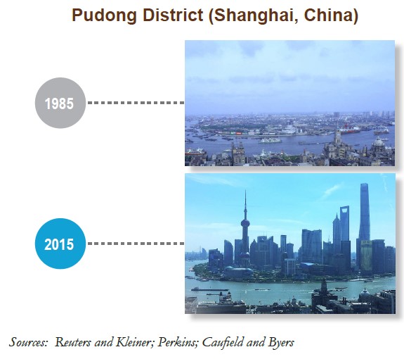 Pudong District