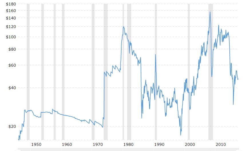 Oil price 70 year chart.jpg